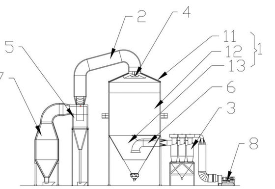 Industriële Centrifugaalneveldroger voor Detergent Poeder/Melkpoeder