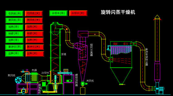 Het Modelindustrial flash dryer van de het Zaagselbiomassa van de de Machine Hete Lucht van XSG Houten Drogende Materiaal