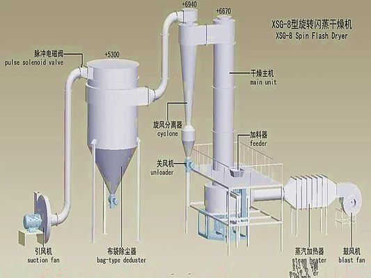 Elektrische verwarming Spin Flash Dryer Machine roestvrij staal met 220V/50Hz
